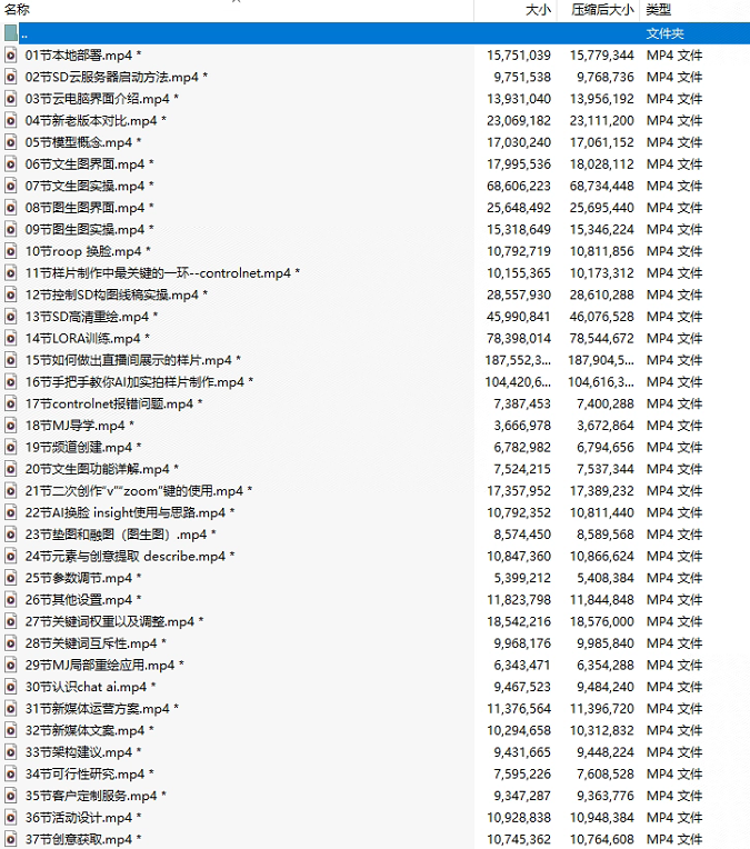 AI摄影实战：Midjourney与Stablediffusion引领的商业应用摄影新篇章