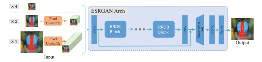 Real-ESRGAN整合包：腾讯ARC实验室的图像超分辨率神器